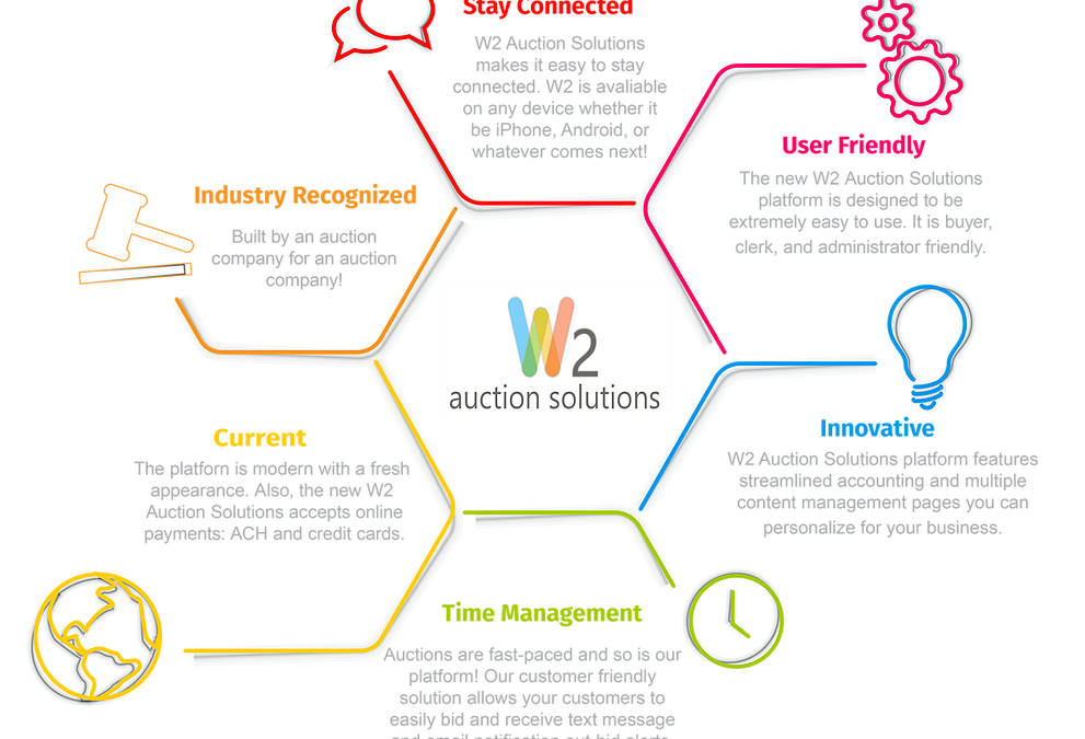 Your Auction Business During Covid-19